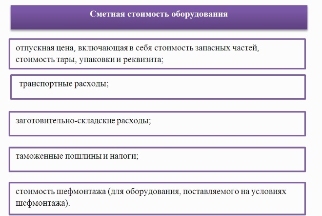 Реферат: Понятие и структура строительной сметы